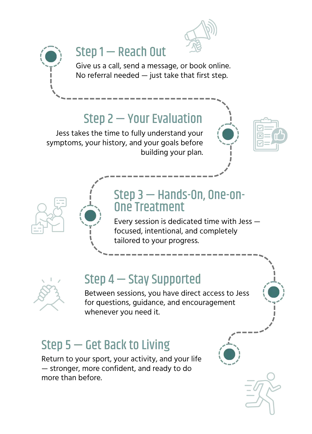 step-by-step CorePT process for mobile